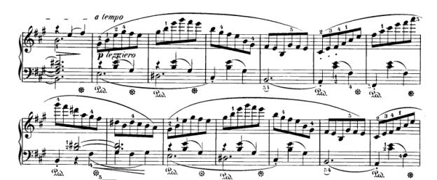 best sheet music editions